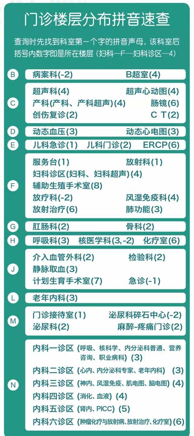 北医三院生殖中心医院门诊楼房遍布