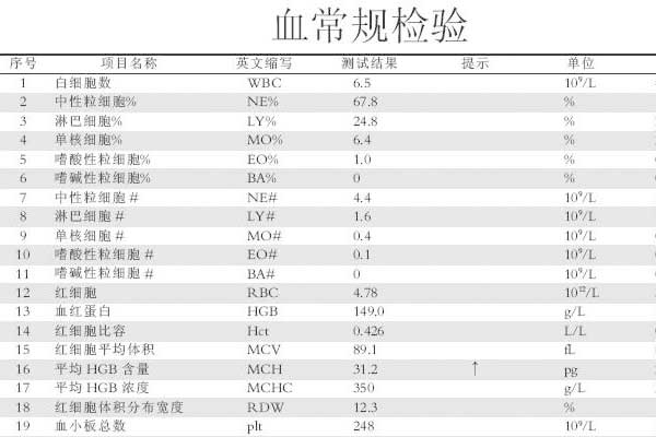 血常规检查项目